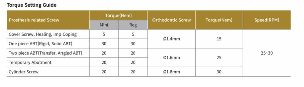 Micromotor e-Driver