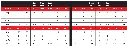 ┬®DynaFlex-Bracket Prescription Reference Chart.webp