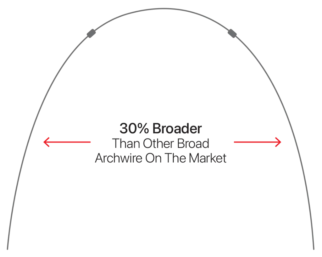 ┬®DynaFlex-Infographic-30percent-broader.webp