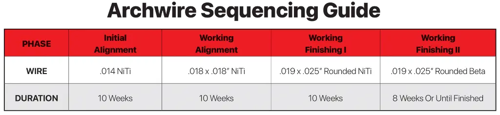 ┬®DynaFlex-Archwire-Sequencing-Guide-Chart.webp