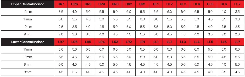 ┬®DynaFlex-Suggested Bracket Placement Table.webp